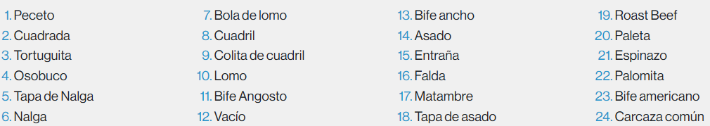 rincondelangusfotonombre de cortes